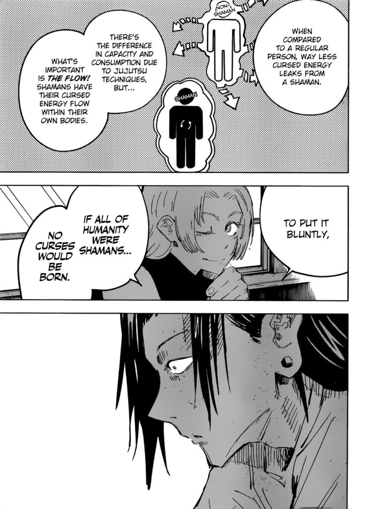 ✔   Jujutsu Kaisen, Chapter 77
